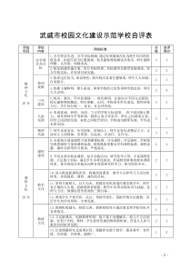 校园文化建设示范学校自评表