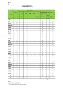 成本预算表