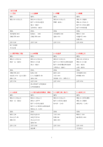 DOTA商店物品明细