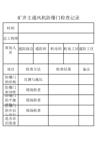 防爆门检查记录