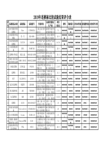 2019年连裤袜比较试验结果评分表