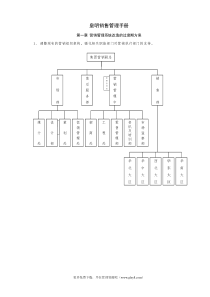 皇明销售管理手册(新)