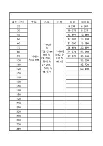 烃类饱和蒸汽压与温度对照表(汇总)