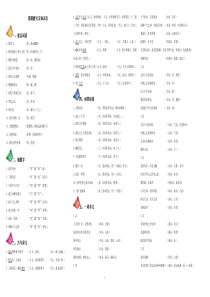 《逍遥游》知识点归纳整理(含解析)