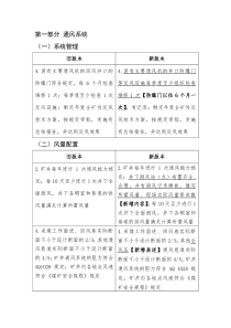 2020煤矿安全生产标准化管理体系基本要求及评分办法通风部分(新旧版本对比)