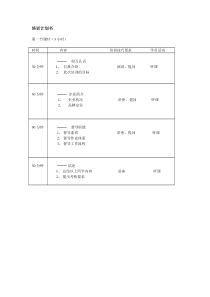 督导管理手册（DOC39页）