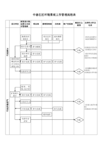 知名地产商设计管理手册(含流程表)