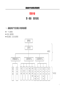 福地房地产管理手册组织机构图