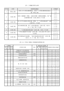 DLT-5161-2018电气装置安装工程质量检验及评定规程