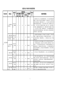 热工新风险管理表