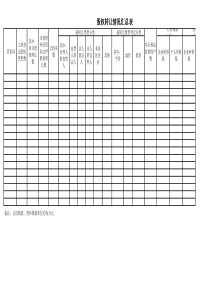 股权转让情况调查表