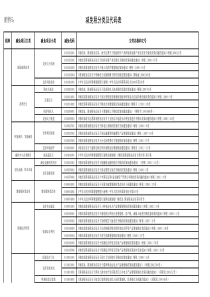 减免税分类及代码表