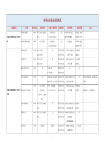 [通用]财务法务流程规范