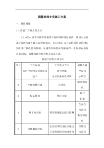 测量放线专项施工方案