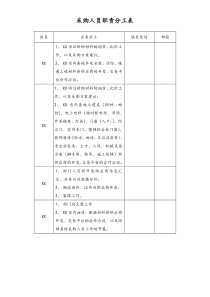 [实例]XX电子商务股份有限公司采购人员职责分工表