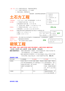 土建预算手算公式