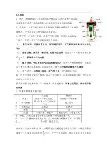 热机知识点总结