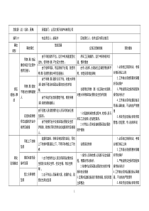 4.起重机械危险源辨识