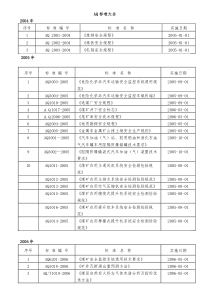 AQ标准大全