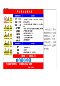 危险危害因素告知牌(厂区)