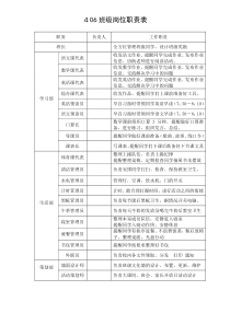 班级岗位职责表