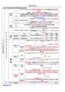 【参考借鉴】2018年中级经济师经济基础汇总-打印版.doc