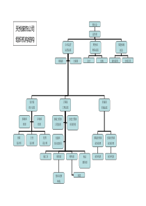 天悦装饰公司组织结构图