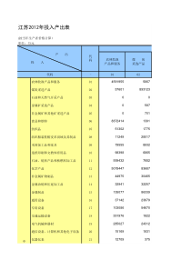 江苏2012年投入产出表