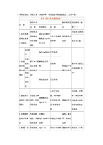 肾病理分型