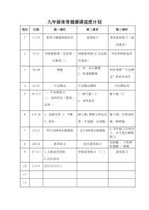 初三体育教案(2)