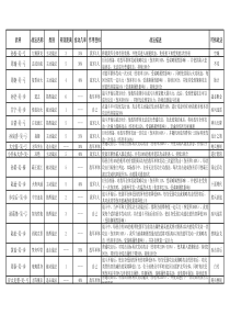 率土之滨武将汇总表