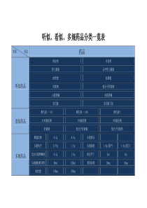 听似、看似、多规药品一览表