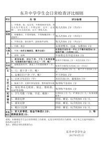 学生会检查内容及标准