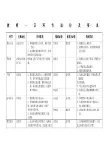 幼儿园教师一日环节站位及要求新