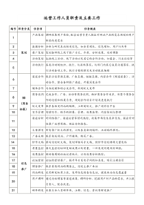 14通用网店运营工作人员职责及主要工作