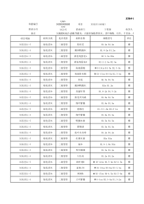 [房地产]  采购申请单