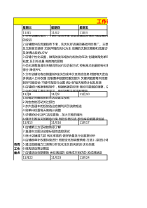 电商淘宝天猫运营资料之计划-店铺11月和12月份运营计划-