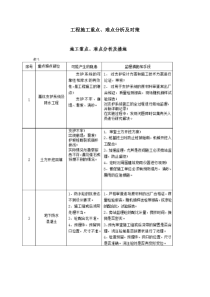 工程施工重点难点分析及对策