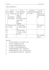 绿岛阳光餐饮管理公司岗位工作说明手册