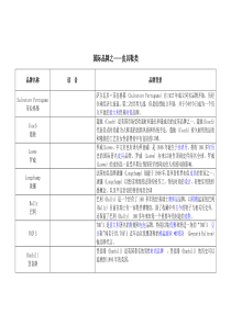 国际品牌电子版