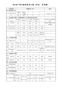 [房地产]XX地产项目建设标准工期