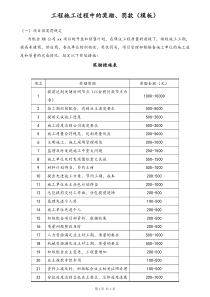 [房地产]工程奖励罚款制度