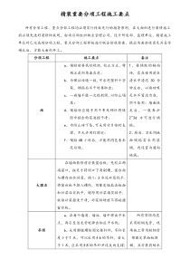 [房地产]精装重要分项工程施工要点