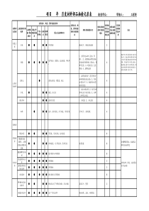 [房地产] 材料部品抽检记录表