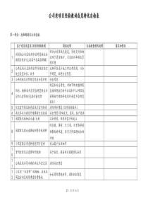 [房地产] 老项目经验教训成果转化自检表