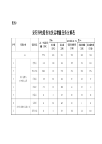 安政办〔2019〕5号附件