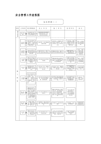 安全管理工作流程图