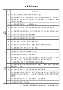 建筑灭火器检查内容