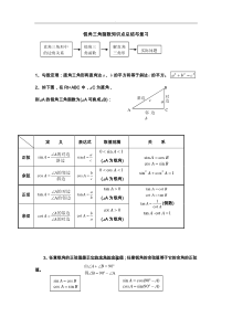 锐角三角函数知识点总结与复习