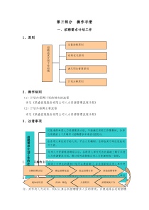 荣盛控股股份有限公司公司招聘手册